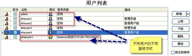 VA虚拟应用管理平台--客户端多方式认证 - VA官方博客 - 益和VA官方博客