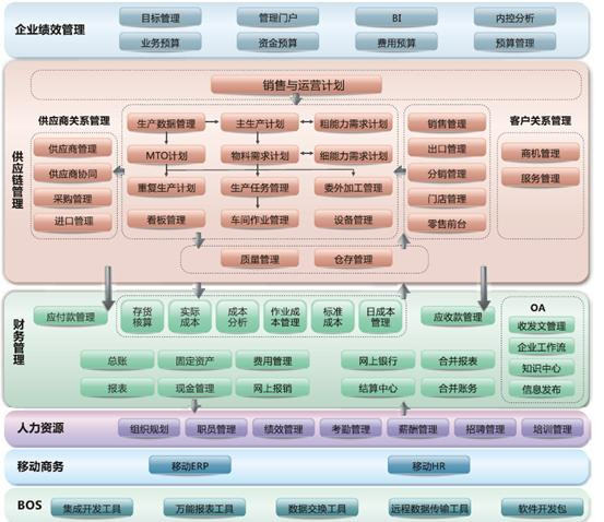 ERP异地应用解决方案 - 益和虚拟应用 - 益和虚拟应用